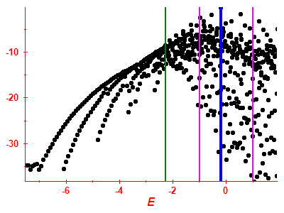 Strength function log